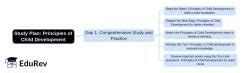1-Day Study Plan: Principles of Child Development - Child Development ...