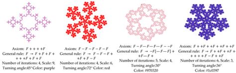 Mathematical Modeling and Recursive Algorithms for Constructing Complex ...