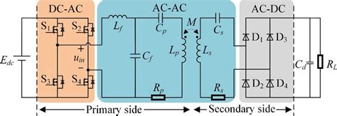 Neural network architecture. | Download Scientific Diagram
