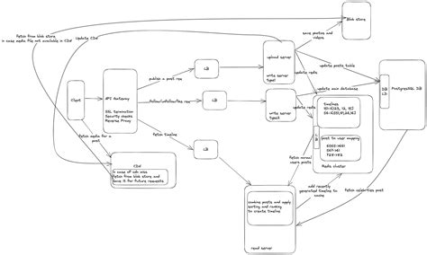 Image result for Instgram Computer Design