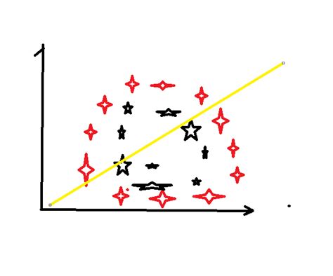 Example Graph for Support Vector Machine 的图像结果