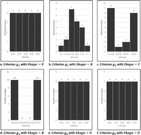 Bar Graph Distribution Shapes 的图像结果