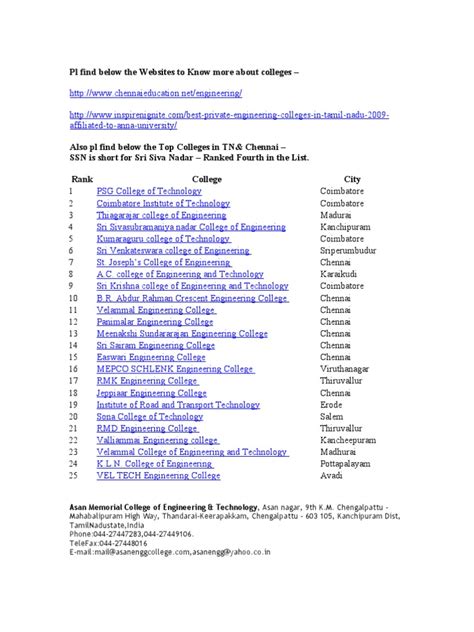 Engineering College 的图像结果