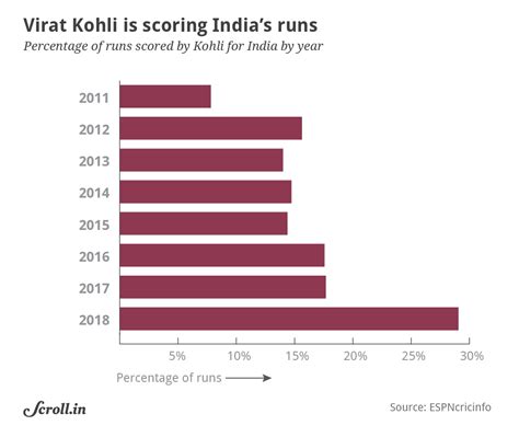England v India: More pressure than Tendulkar? Breaking down India’s ...