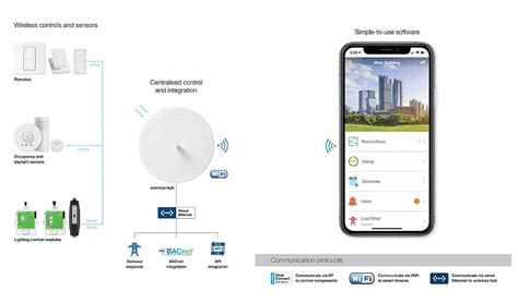 All About Wireless Lighting Control Systems | Actis Blogs