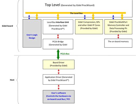 Image Compression 的图像结果
