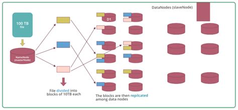 Distributed File System HDFS Introduction.ppt Edit 的图像结果