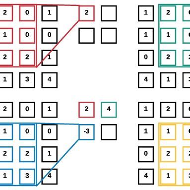 How to Ask Convolution Example 的图像结果