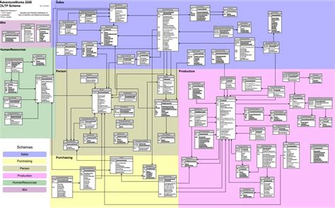 Image result for SQL Code Tutorial