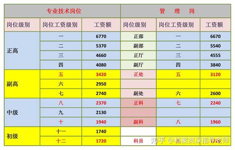 正科级是多大的官_百度知道