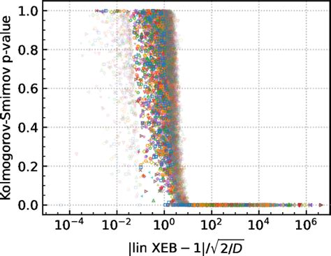 Image result for Random Circuit Sampling Benchmark