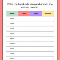 Large Numbers Worksheet - Class 5 Mathematics - Questions and Answers