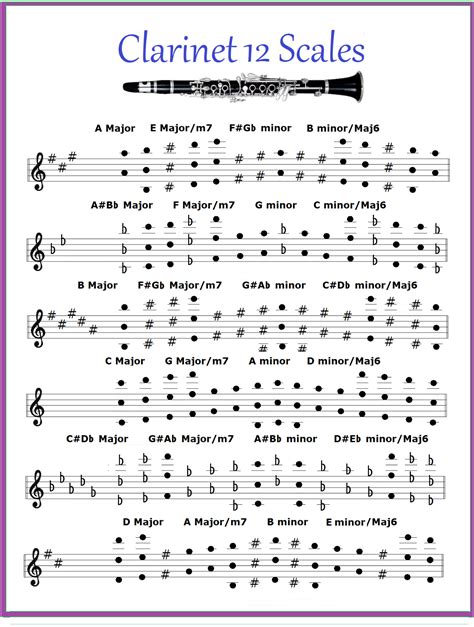 Clarinet Scales Finger Chart Pdf at Lucinda Mccathie blog
