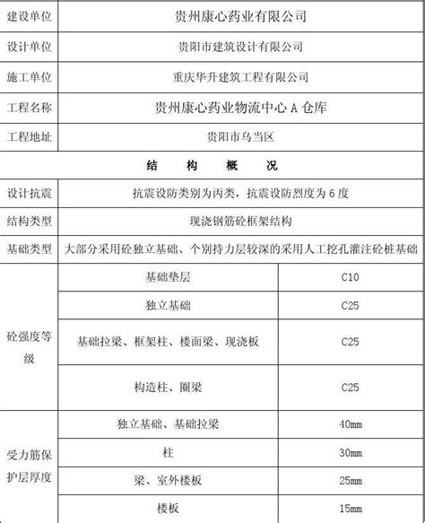 框架结构厂房施工组织设计[1] 2_word文档在线阅读与下载_无忧文档