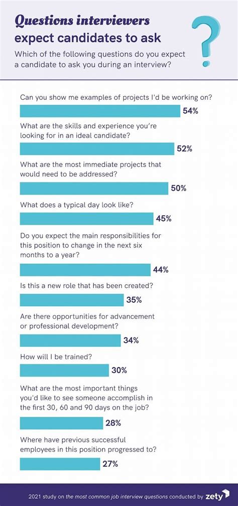 Image result for Possible Questions in Job Interview