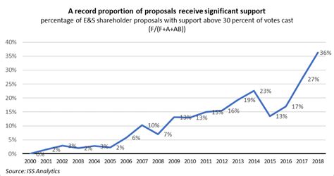 Proxy Voting ESG Integration 的图像结果