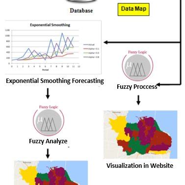 Systems Process Diagram Example 的图像结果