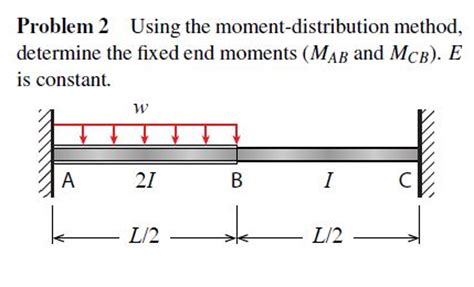 Image result for Moment Redistribution Method Examples