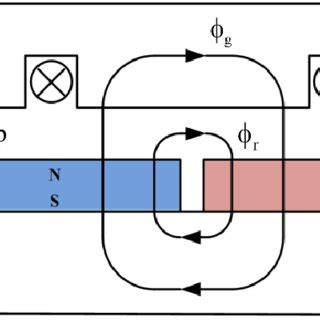 Permanent Magnet Synchronous Generator 的图像结果