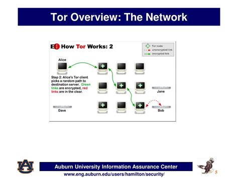 Image result for Tor Tutorial
