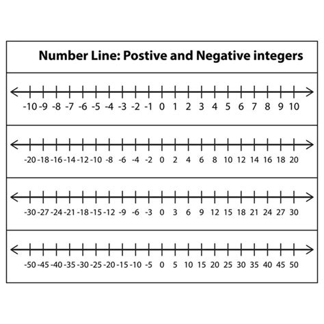 Negative Number Line 的图像结果