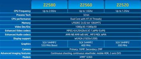 New Clover Trail+ line-up from Intel heats up mobile processors segment