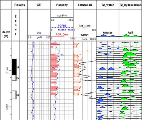 Spectral Processing Graph 的图像结果