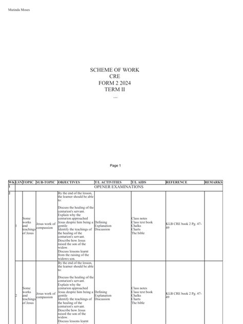 Image result for Elimu Program CRE Form 2