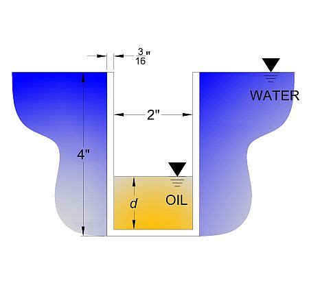 Economy of Singapore - India Dictionary