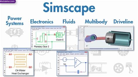 Image result for Simscape Mechanical Tutorial