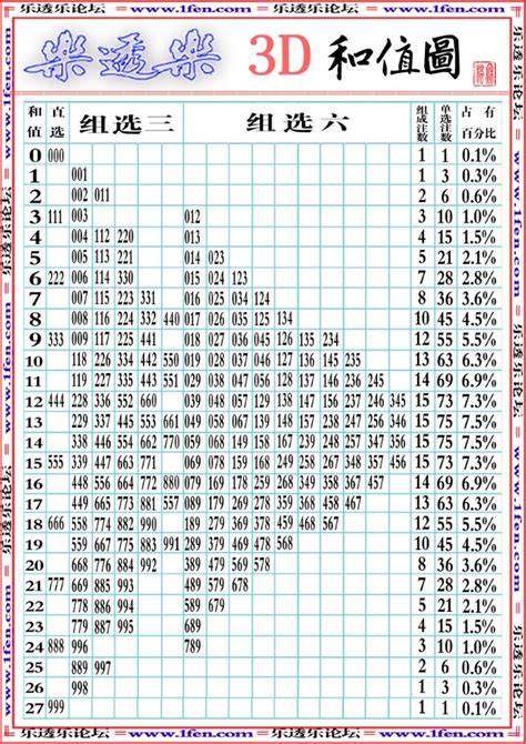 3d和值速查表_3d和值跨度速查表_淘宝助理