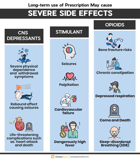 Prescription Drug Abuse: Types, Side Effects, Withdrawal and Addiction Treatment - ChoicePoint