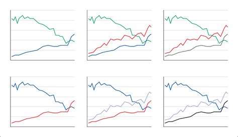 Color Graph 的图像结果
