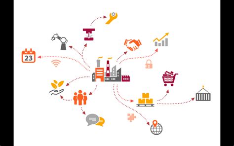 What Are the Key Pain Points That Supply Chain Software Development ...