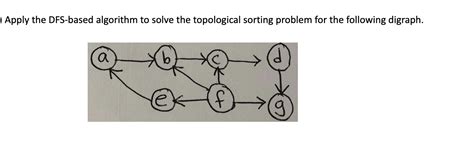 Image result for DFS for Given Digraph Algorithm