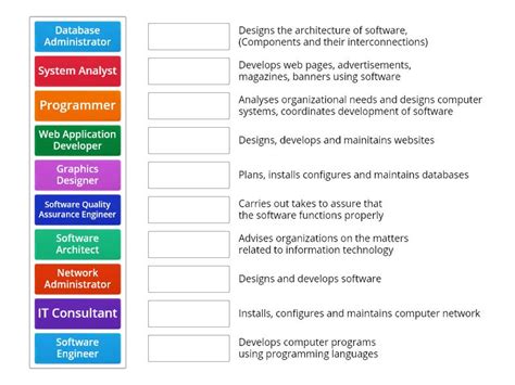 Positions in Computer Business 的图像结果