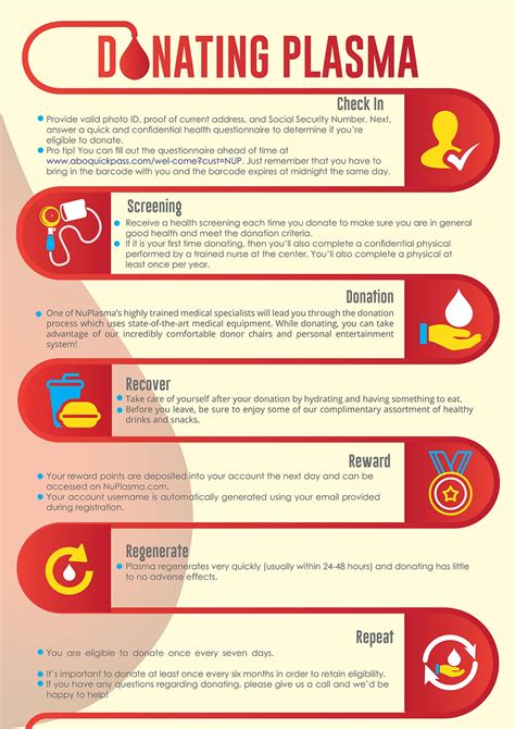 Where To Donate Plasma