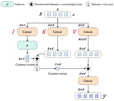 FSH-DETR: An Efficient End-to-End Fire Smoke and Human Detection Based ...