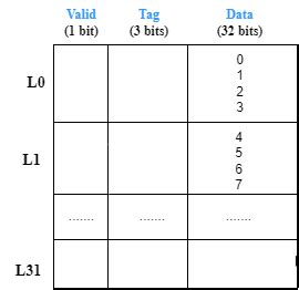 Image result for Cache Controller