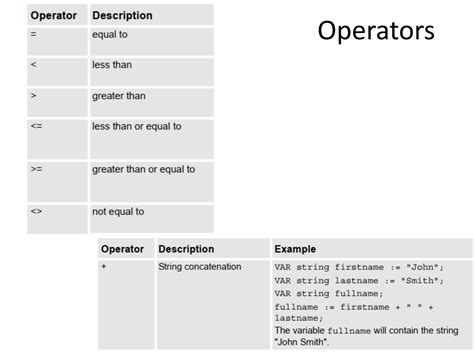 Image result for ABB Robot Programming