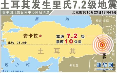 土耳其7.8级地震：震中人口密度不低，至少已20人死亡_快看_澎湃新闻-The Paper