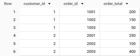 Image result for Increasing Array Queries