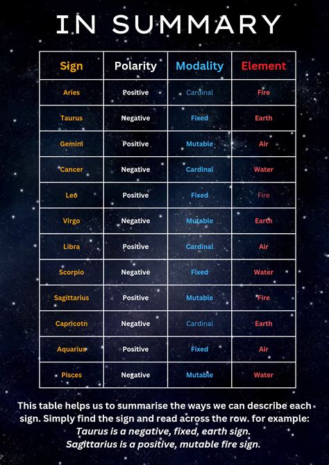 Beginner Astrology - Guide to the Polarities - Witchy Wisdom - The ...