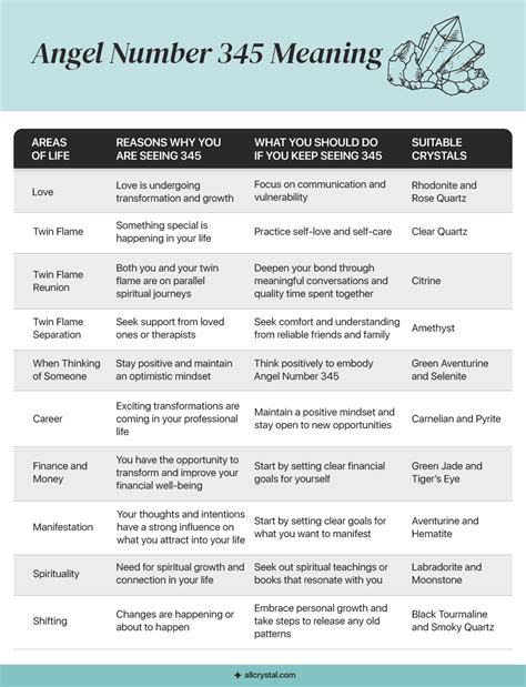 Angel Number: 10 Reasons Why You Are Seeing 345