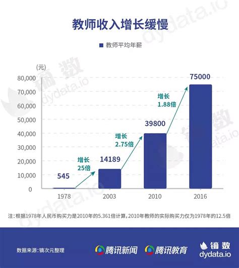 青年教师去三四线城市发展，这些问题暴露后…我后悔了 - 知乎