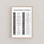 Police Phonetic Alphabet Printable | Printable Alphabet Letters