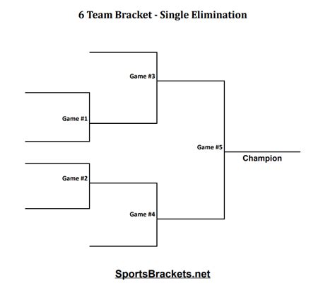 How Does a 6 Team Bracket Work? - Sports Brackets