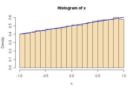 Image result for Random Function Math