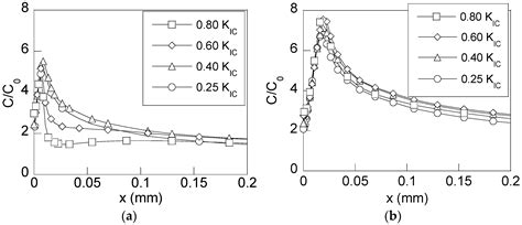 Hydrogen Assisted Cracking in Pearlitic Steel Rods: The Role of ...