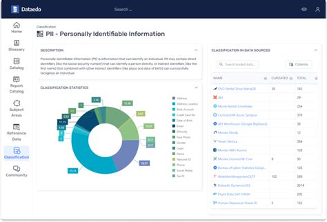 Classifying Sensitive Data 的图像结果